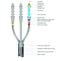 17 kV Outdoor Cable Termination.  Cable 4/0 AWG 100%