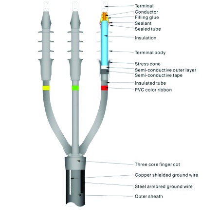 17 kV Outdoor Cable Termination.  Cable 4/0 AWG 100%