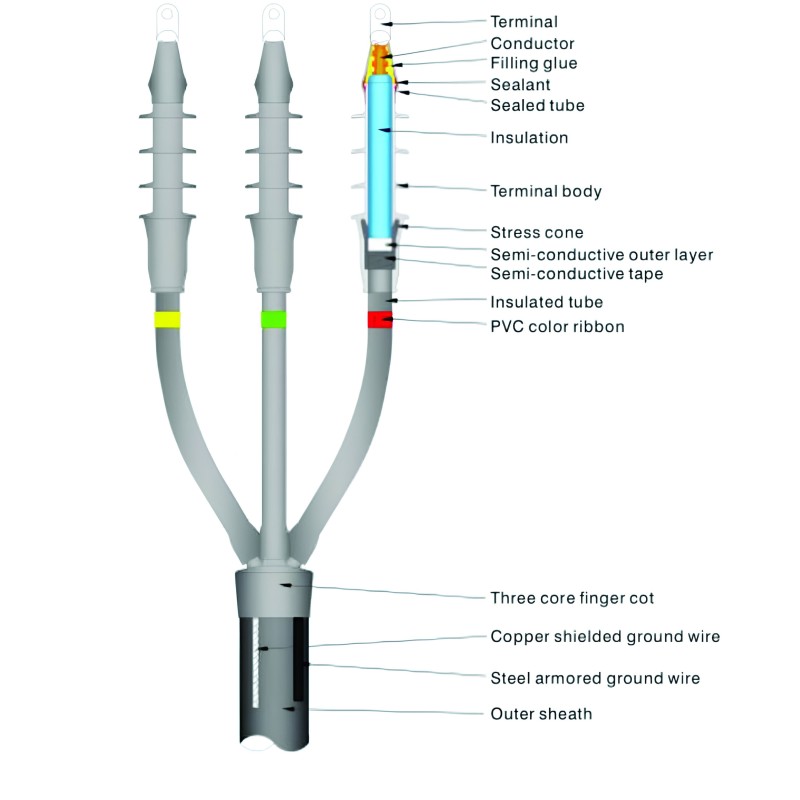 17 kV Indoor Cable Termination.  Cable 4/0 AWG 100%