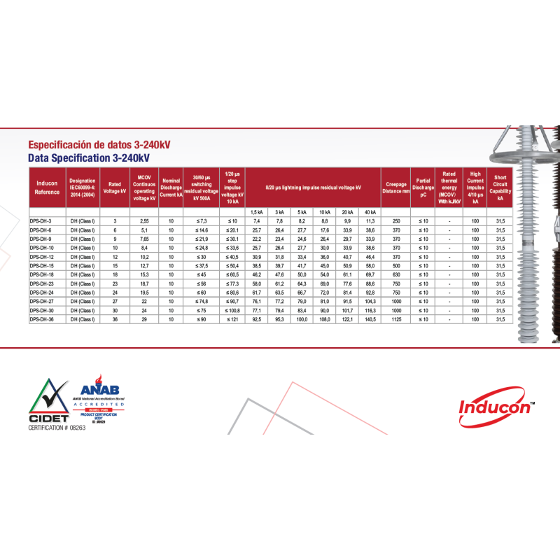 ARRESTERS INFORMATION