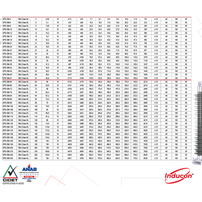 ARRESTERS INFORMATION