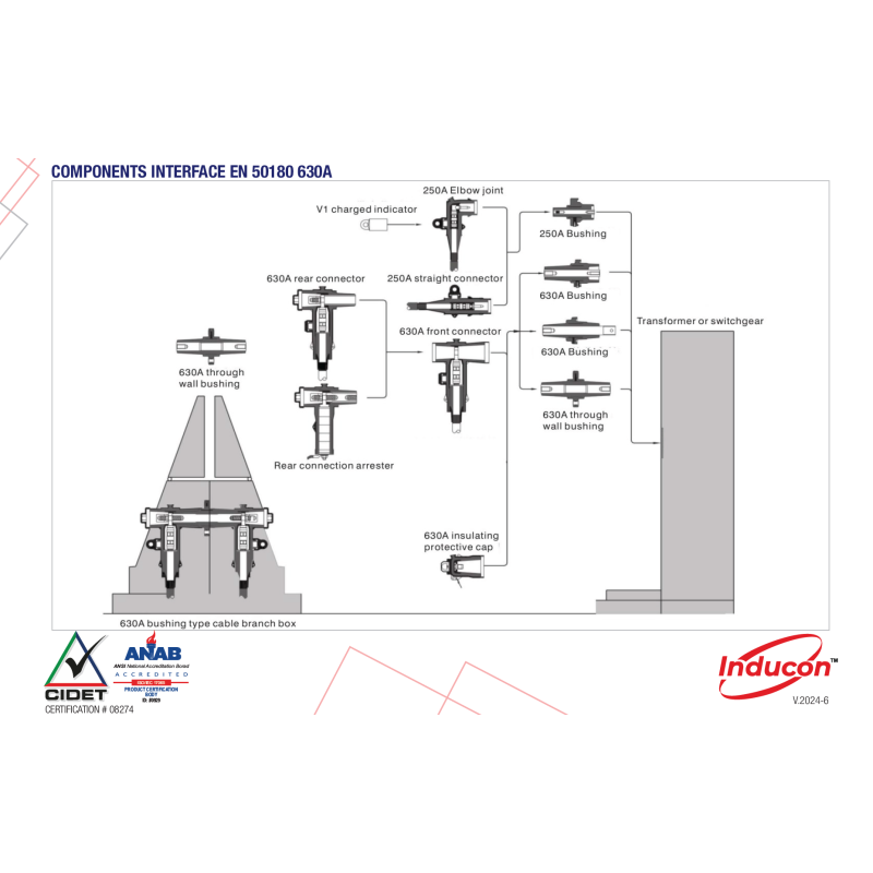 CABLE ACCESORIES INFORMATION