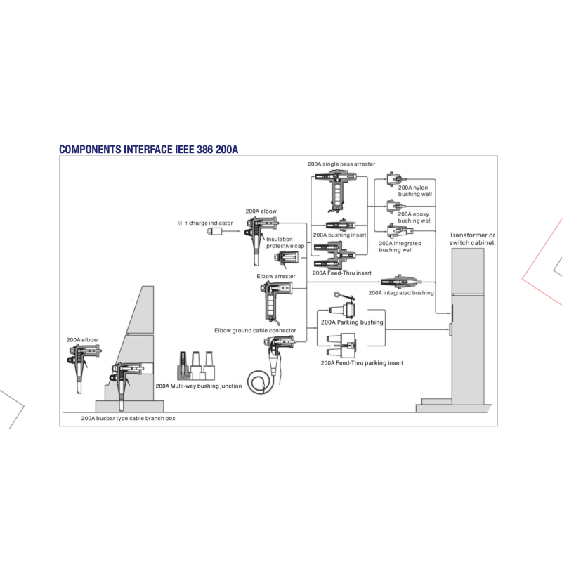 CABLE ACCESORIES INFORMATION