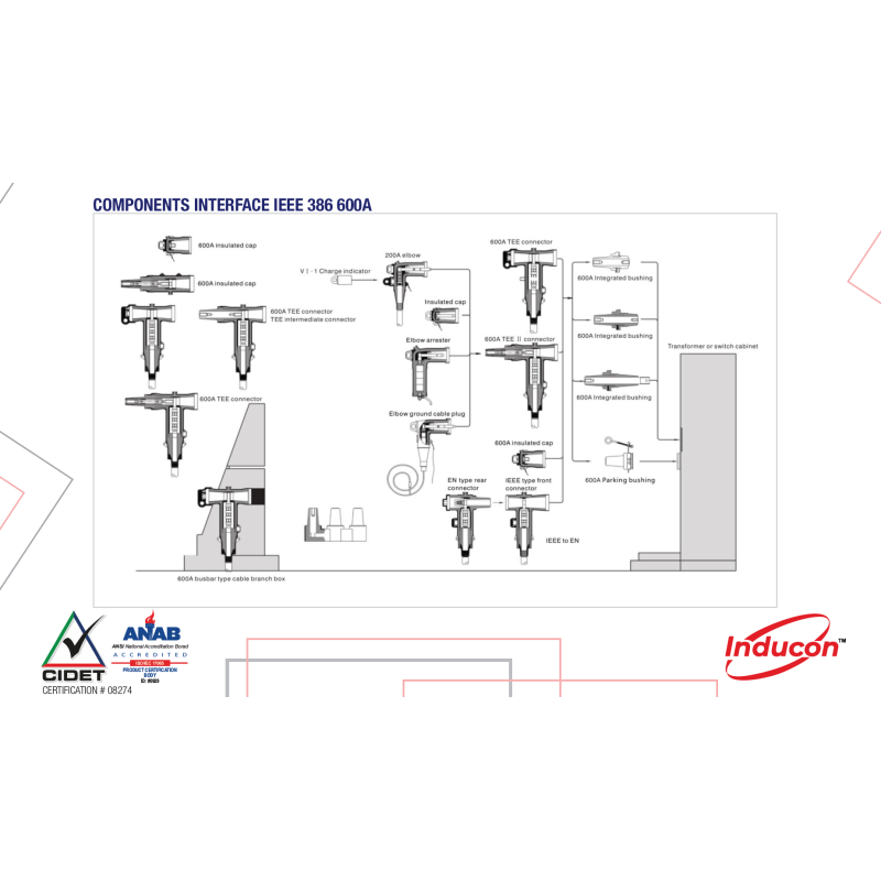 CABLE ACCESORIES INFORMATION