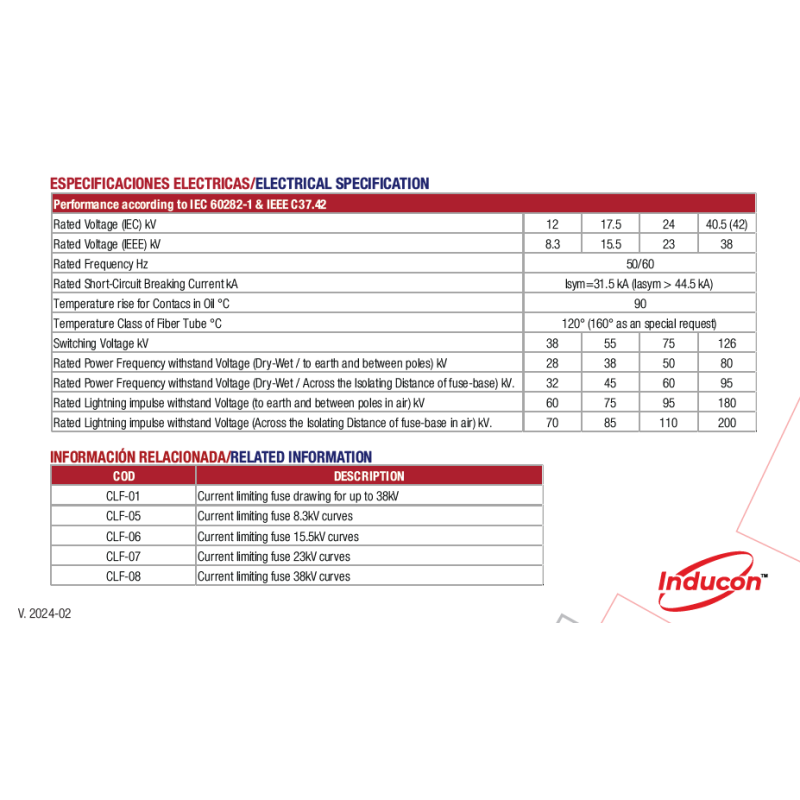 CURRENT LIMITING FUSES INFORMATION