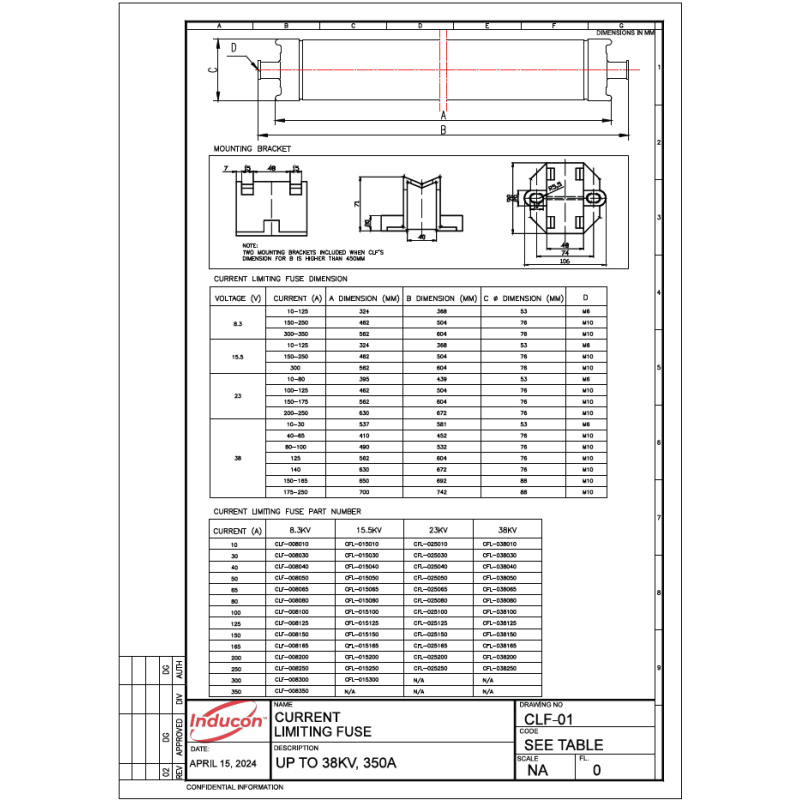 CURRENT LIMITING FUSES INFORMATION