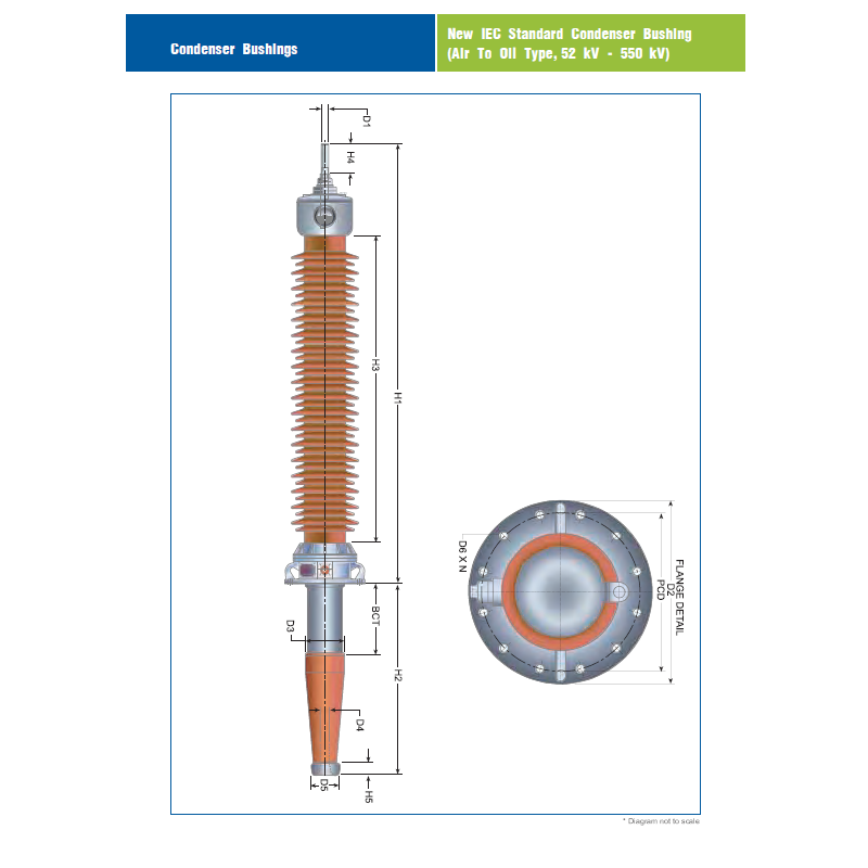 CG OIP BUSHINGS INFORMATION