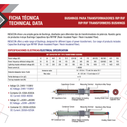 RIF Bushings information